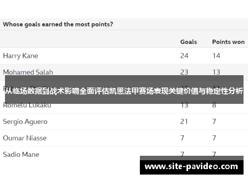 从临场数据到战术影响全面评估凯恩法甲赛场表现关键价值与稳定性分析