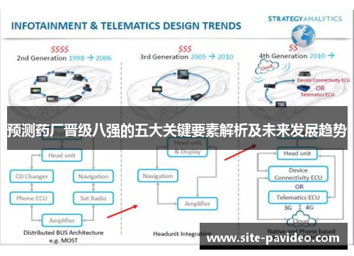 预测药厂晋级八强的五大关键要素解析及未来发展趋势
